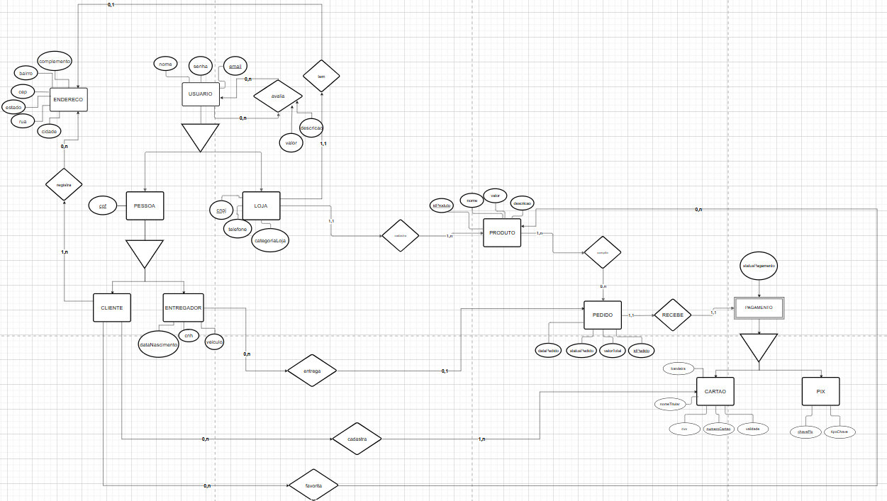 diagrama-entidade-relacionamento