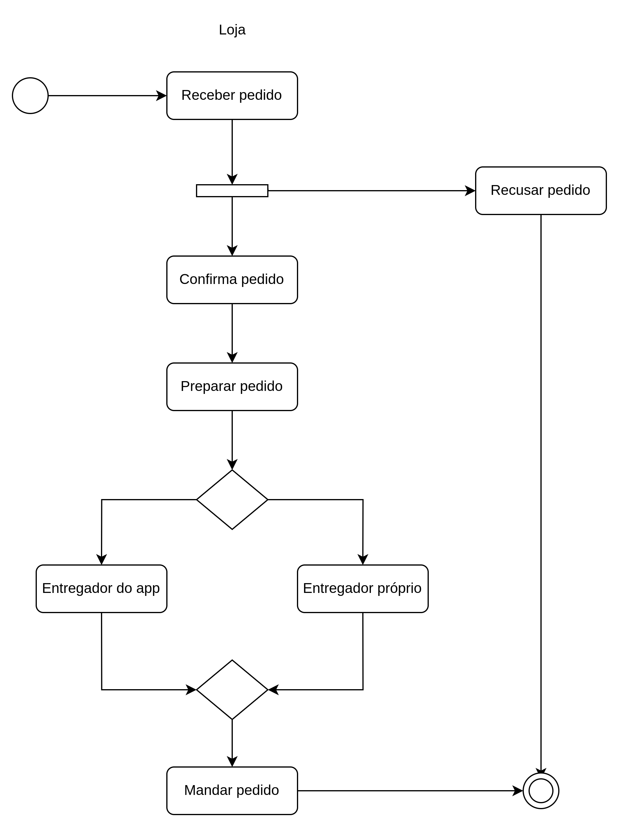 diagrama-de-atividades