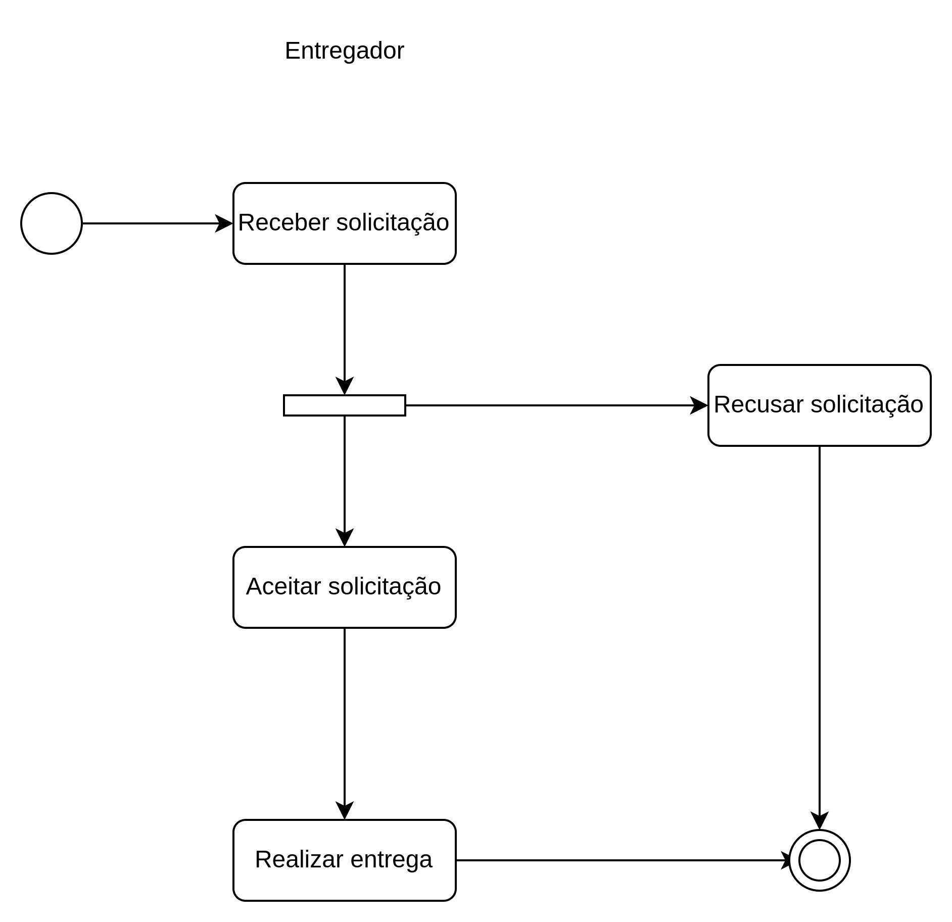 diagrama-de-atividades