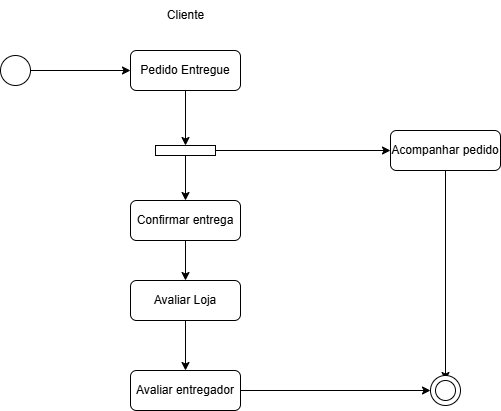 diagrama-de-atividades