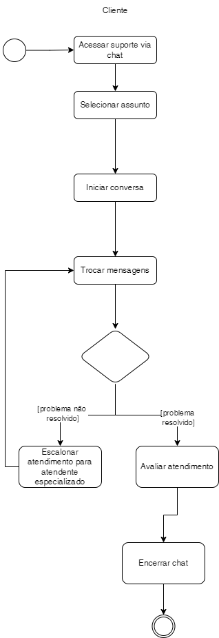 diagrama-de-atividades