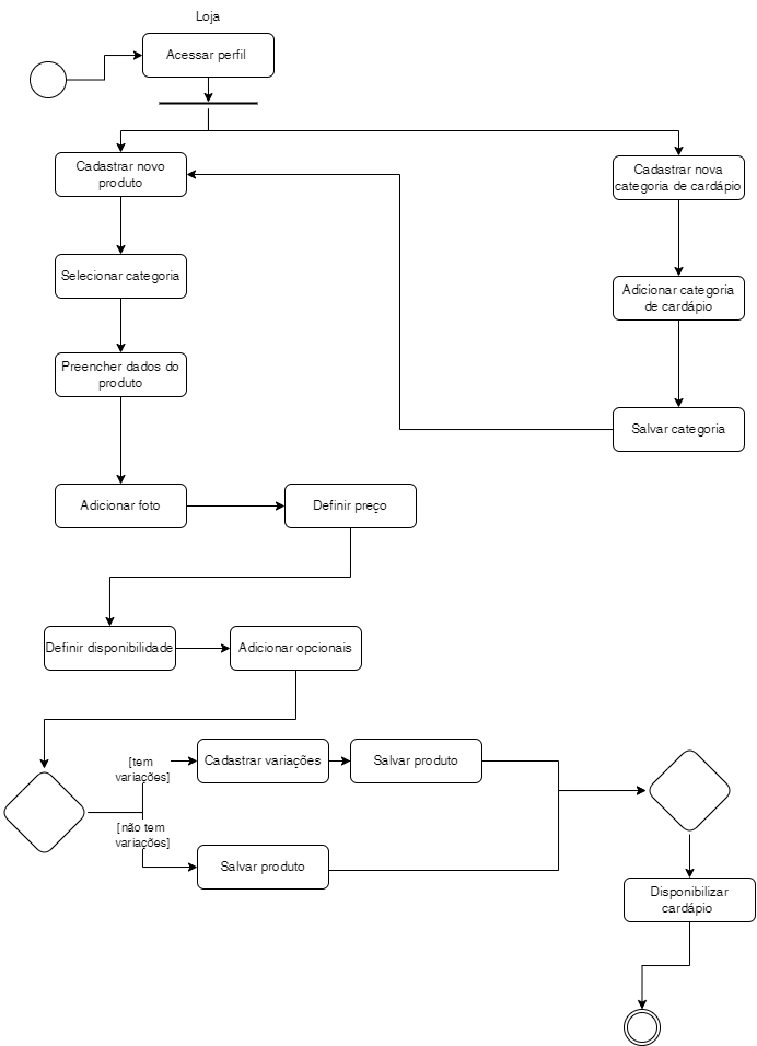 diagrama-de-atividades