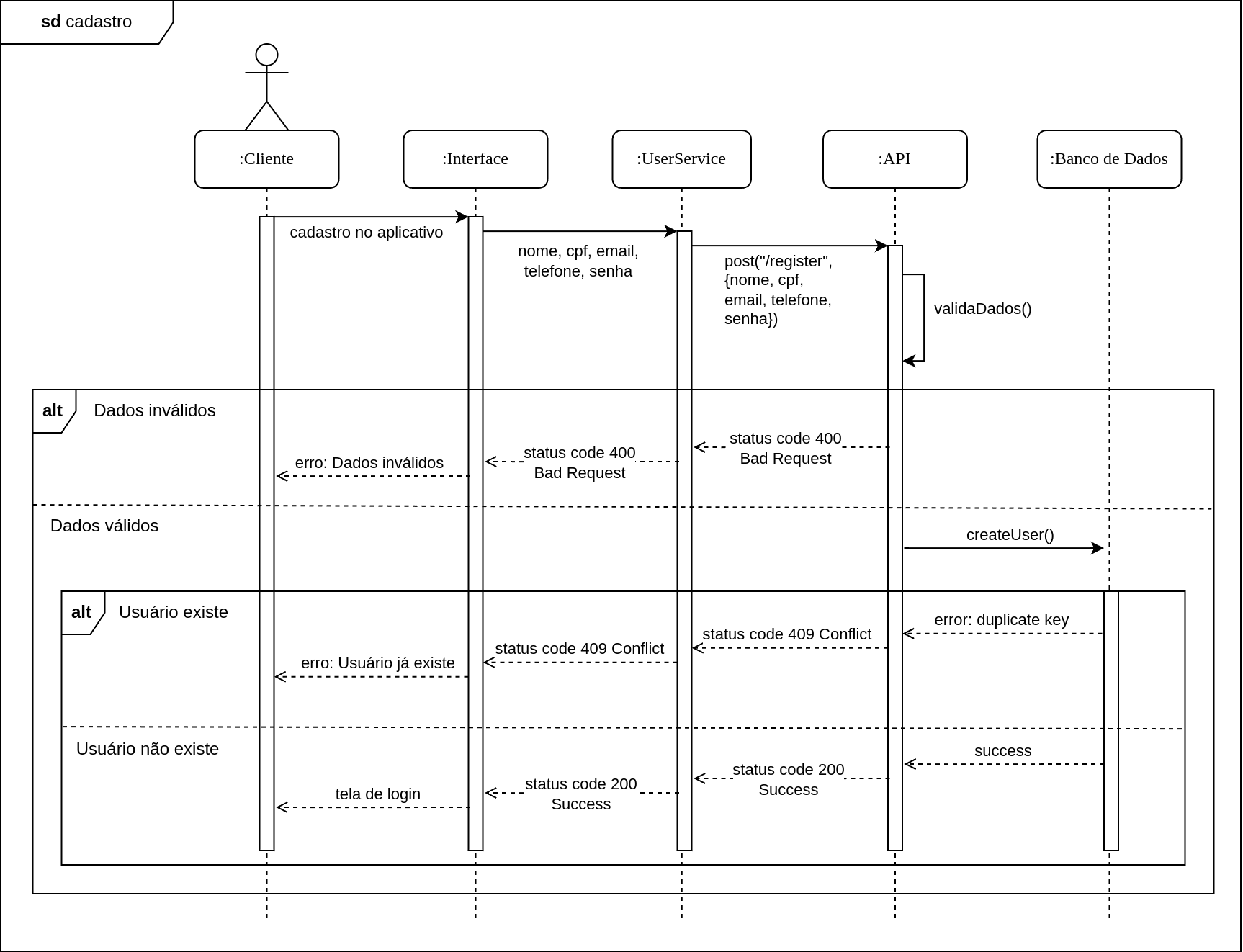 diagrama-de-sequencias