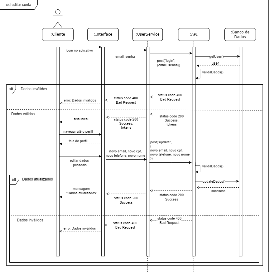 diagrama-de-sequencias