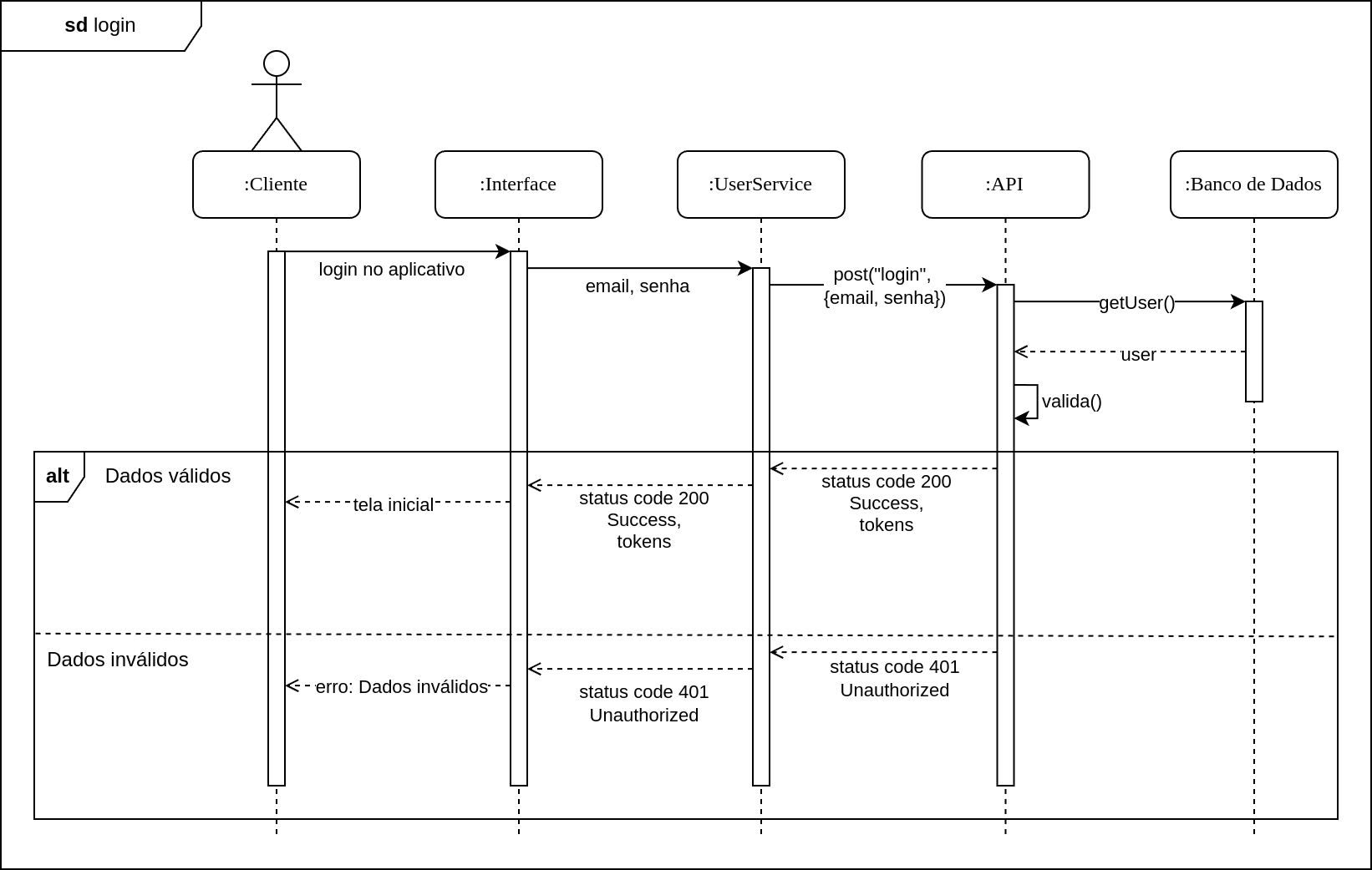 diagrama-de-sequencias