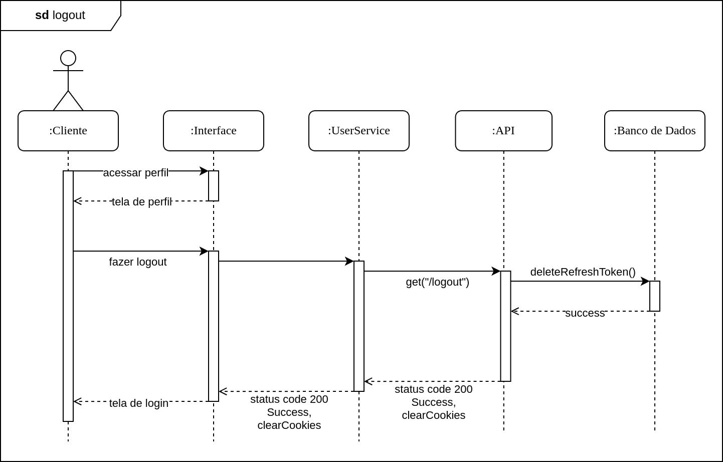 diagrama-de-sequencias