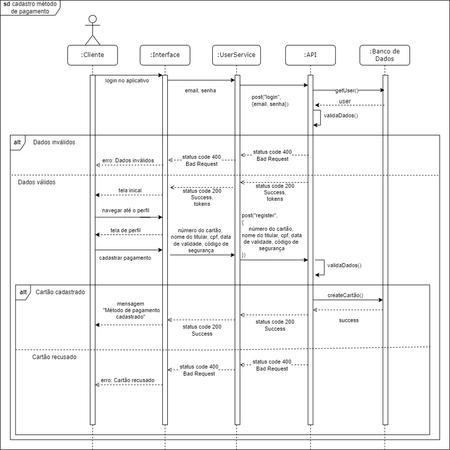 diagrama-de-sequencias