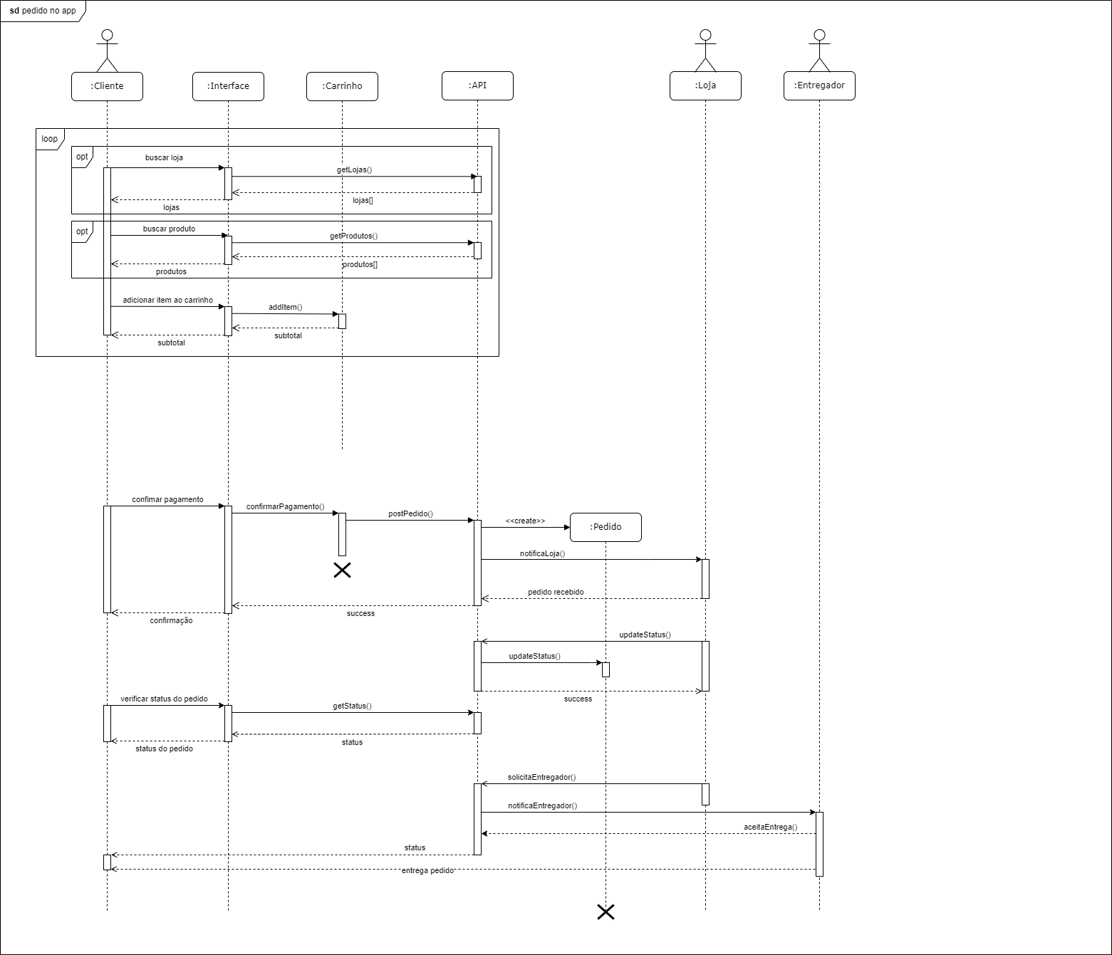 diagrama-de-sequencias