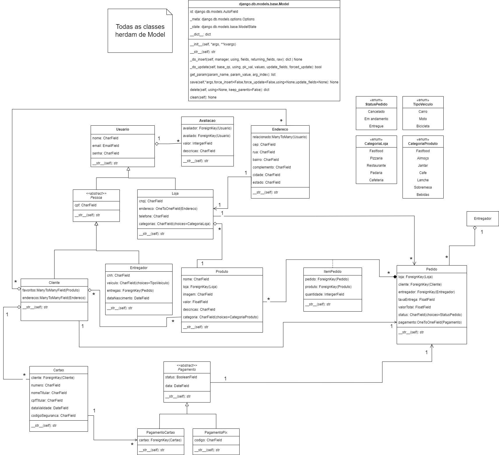 diagrama-classes