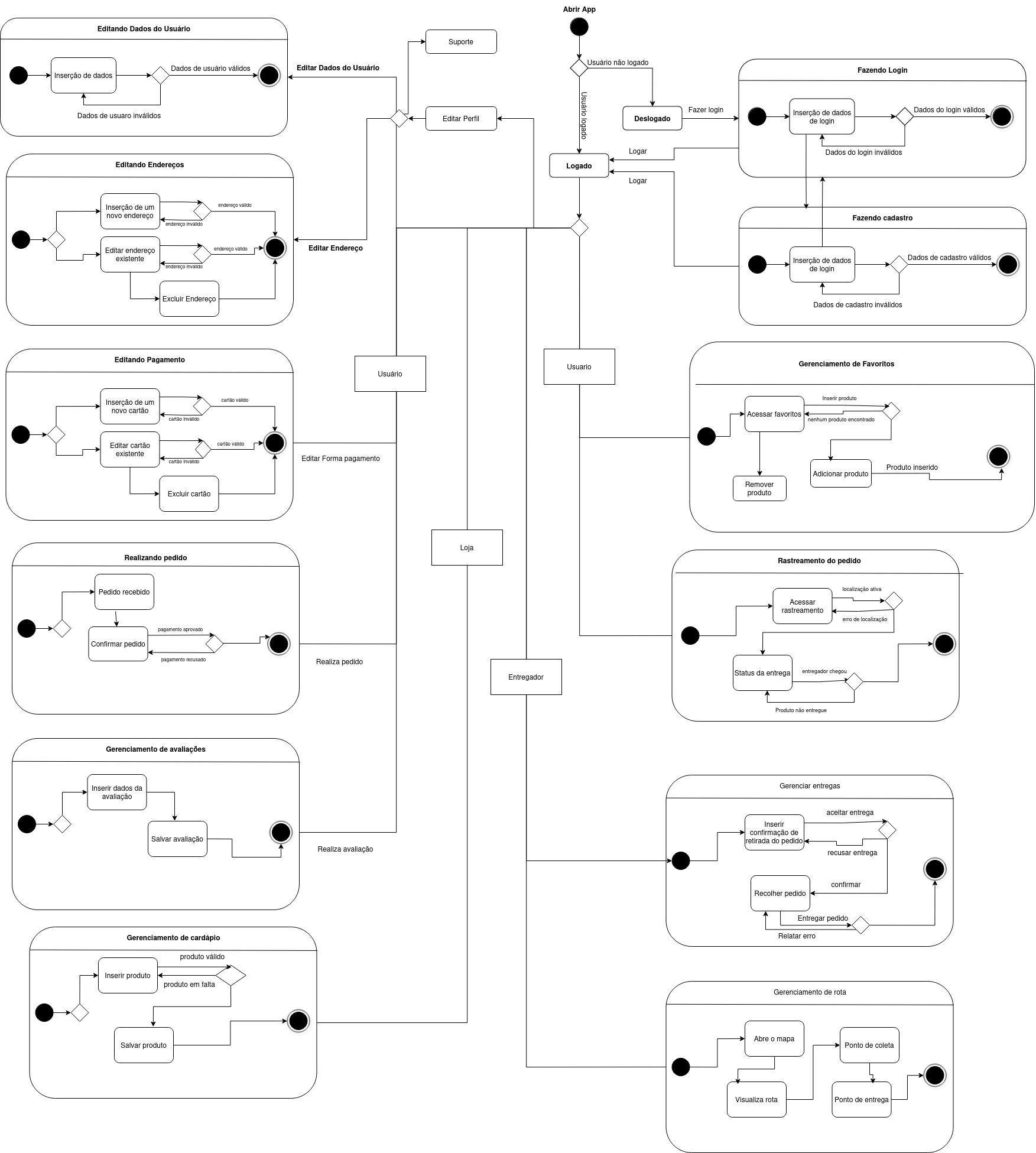 diagrama-de-estados